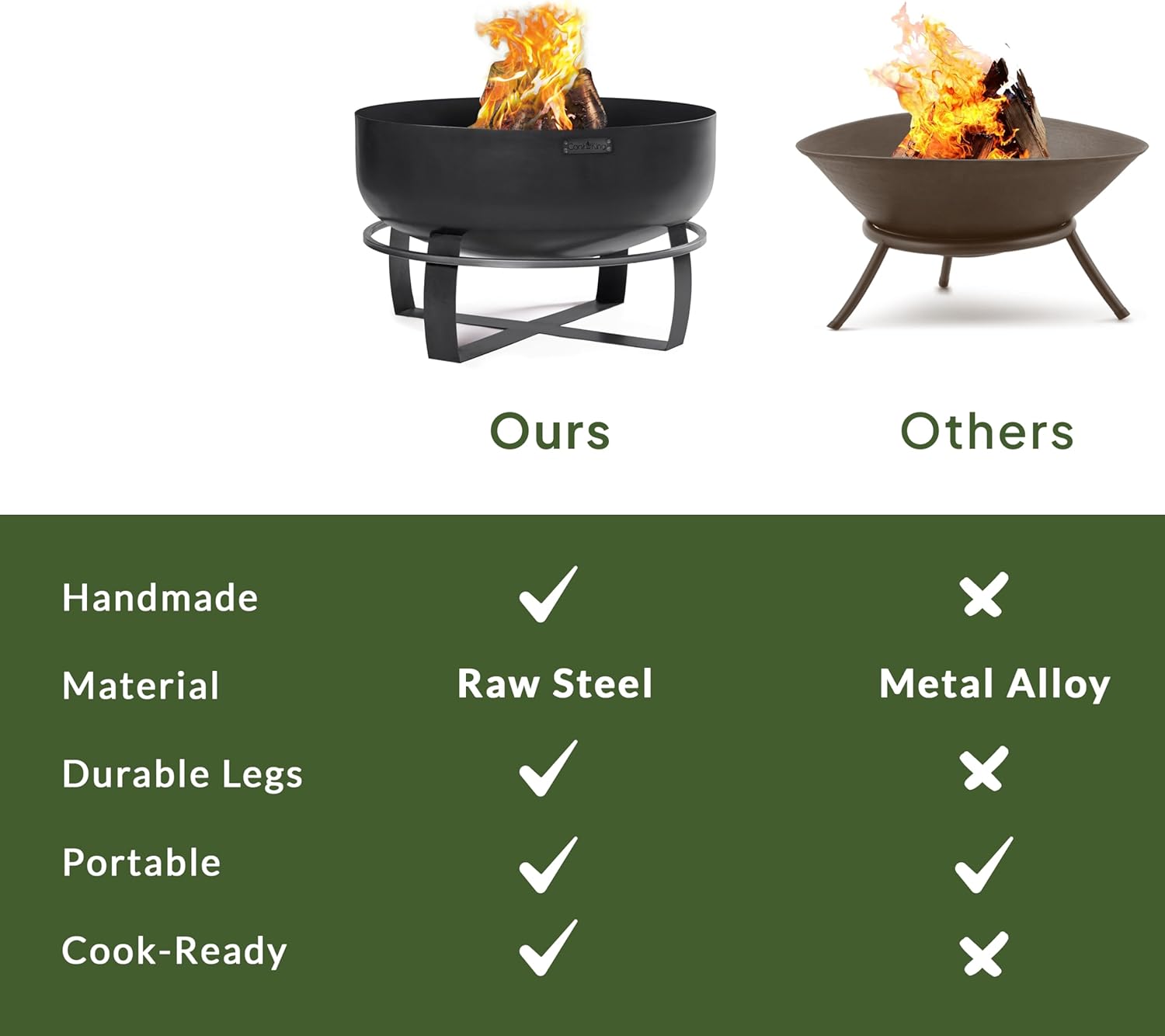 Ignition XXL Extra Large Handcrafted Fire Pit with Black Cover Lid and Wood Burning Fireplace for Backyard Bonfire Campfire for Outside, Extra Large Depth Outdoor 32