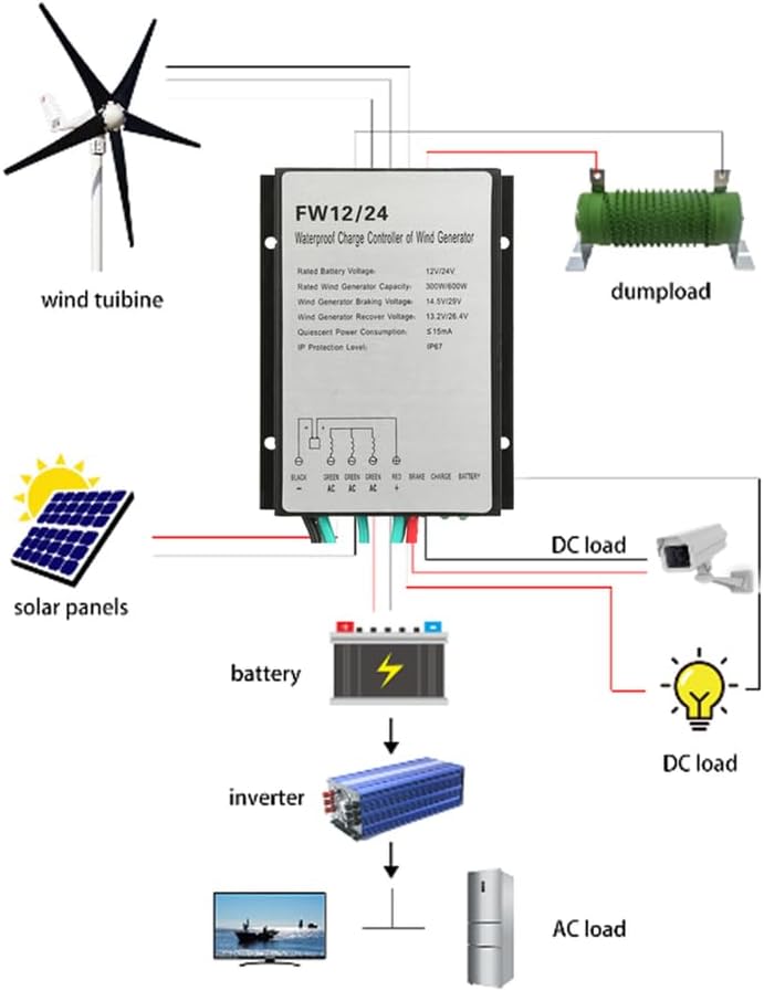 12V 24V Wind Turbine Controller 300W‑3000W MPPT Wind Controller 16A for Wind Controller and Solar Controller