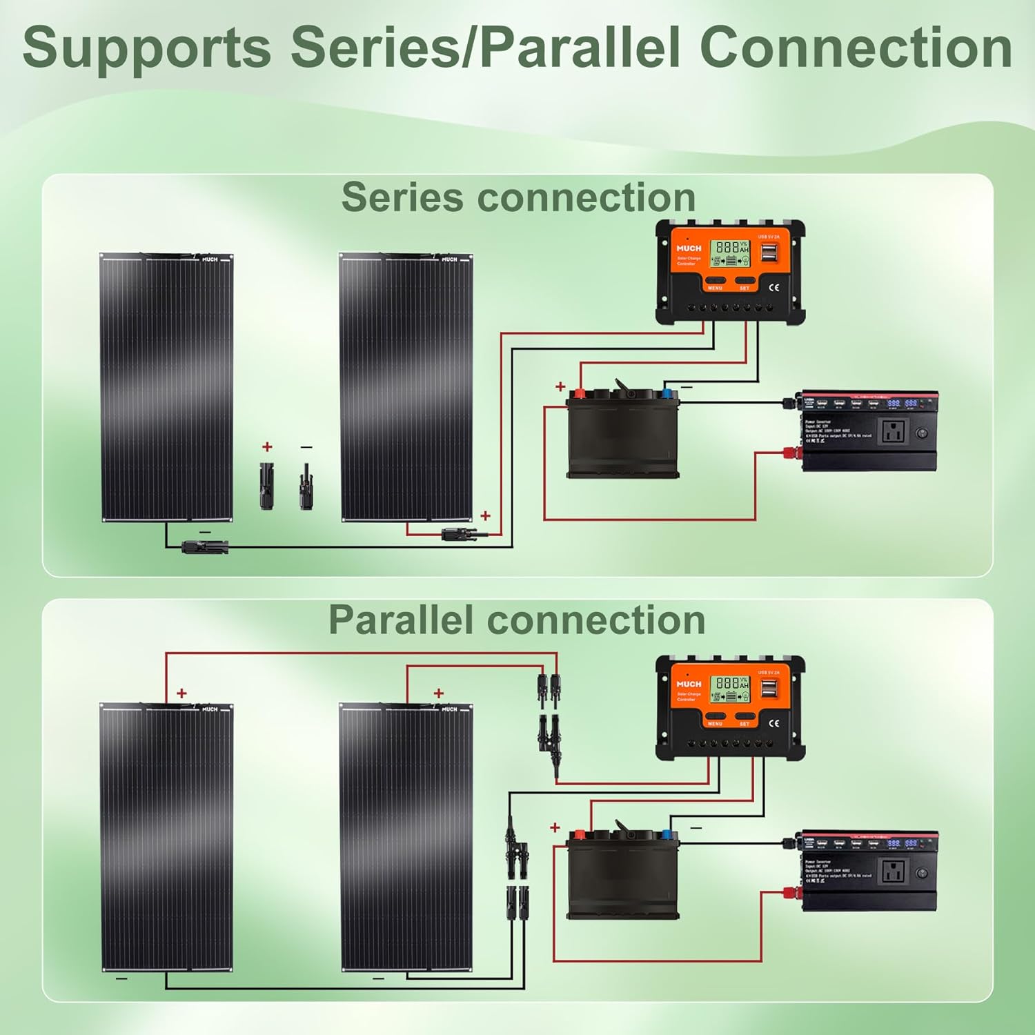 200W Semi-Flexible Solar Panel 12V/24V Monocrystalline Ultra-Flexible Bendable Mono Off-Grid Charger for Marine RV Cabin Van Car Boat Curve Surfaces （2 * 100w）
