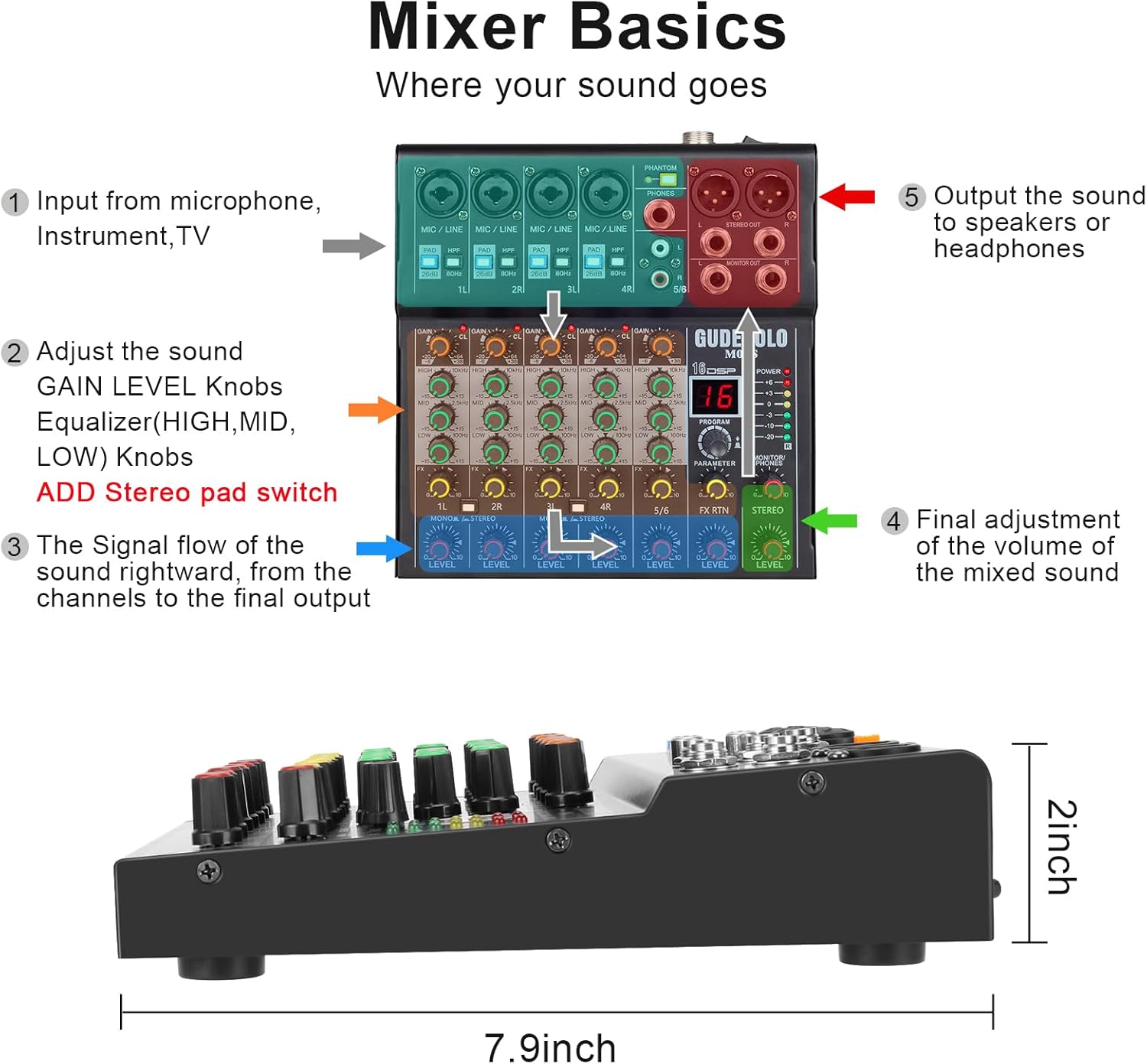 6-Channel Professional DJ Audio Mixer, DJ Controller Sound Mixer DSP 16 Preset Effects, Ideal for Home Party