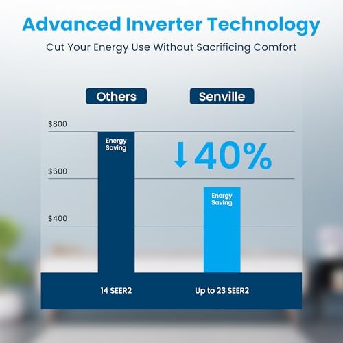 Senville 9,000 BTU Ducted Mini Split AC/Heating System, Concealed Duct, Built-in Water Pump, Wall Thermostat, 16 Ft. Installation Kit