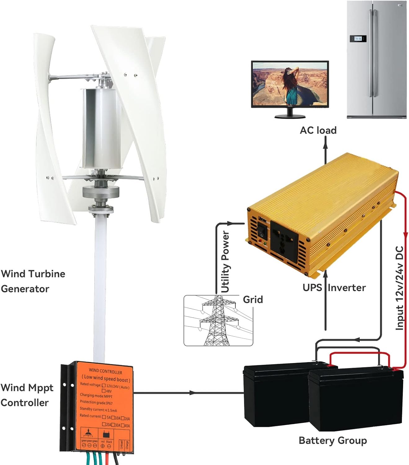 10000W Vertical No Noise Wind Turbines Generator Kit, 3 Blades Vertical Windmill Turbine Generator Kit for Garden Lighting Power Generation