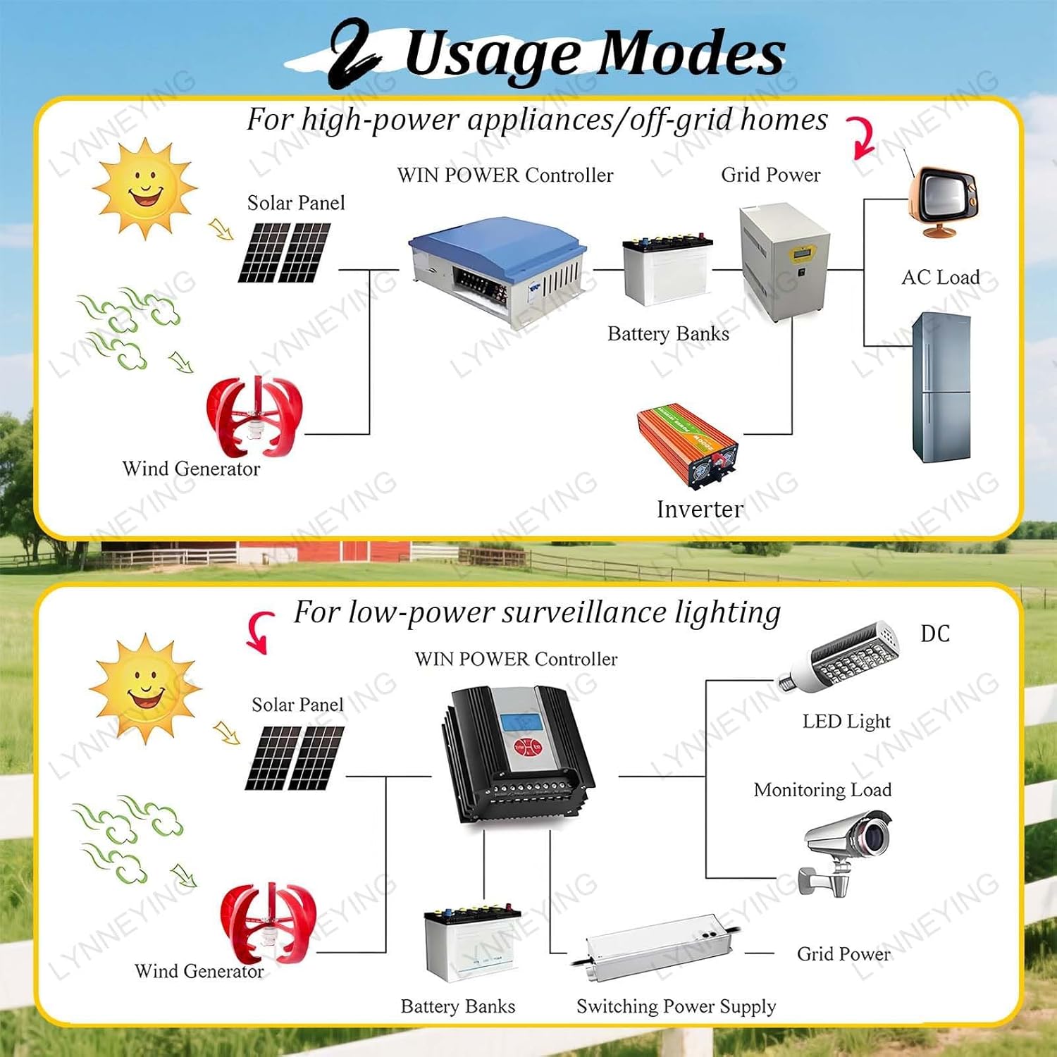 Wind Power Generator Kit, 12V/24V Vertical Axis Tur-Bine, 5-Blade Low Wind Speed Start, Solar & Wind Power Inverters, for RV, Boat, Off-Grid Cabin, Street Light(AC:2000W,1000W12V)