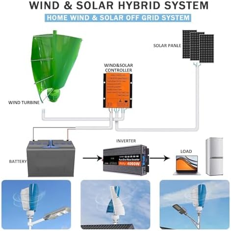 16000W Magnetic Levitation Vertical Wind Turbine Generator Kit with MPPT Controller for Home, Street Lighting & Boat - High-Efficiency 12V Renewable Energy Solution (White) for Sustainable Power