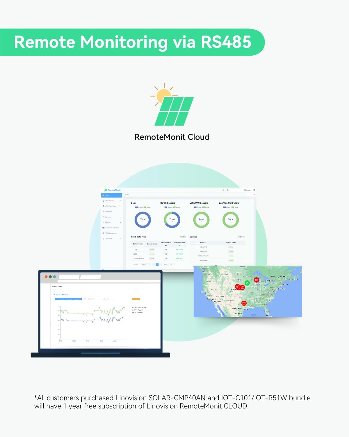 LINOVISION MPPT 12V/24V 10A Solar Charge Controller with PoE Switch