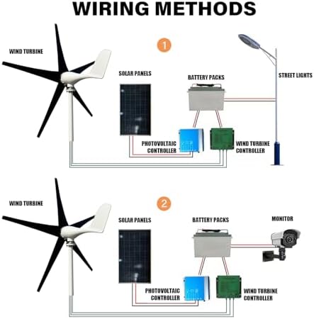 800W-1200W Wind Turbine Generator Kit - 12V/24V/48V, MPPT Controller, 5 Durable Black Blades, Aluminum Alloy Shell for Home, Boats, Roofs, Parks, Farms, 1000W Power Output