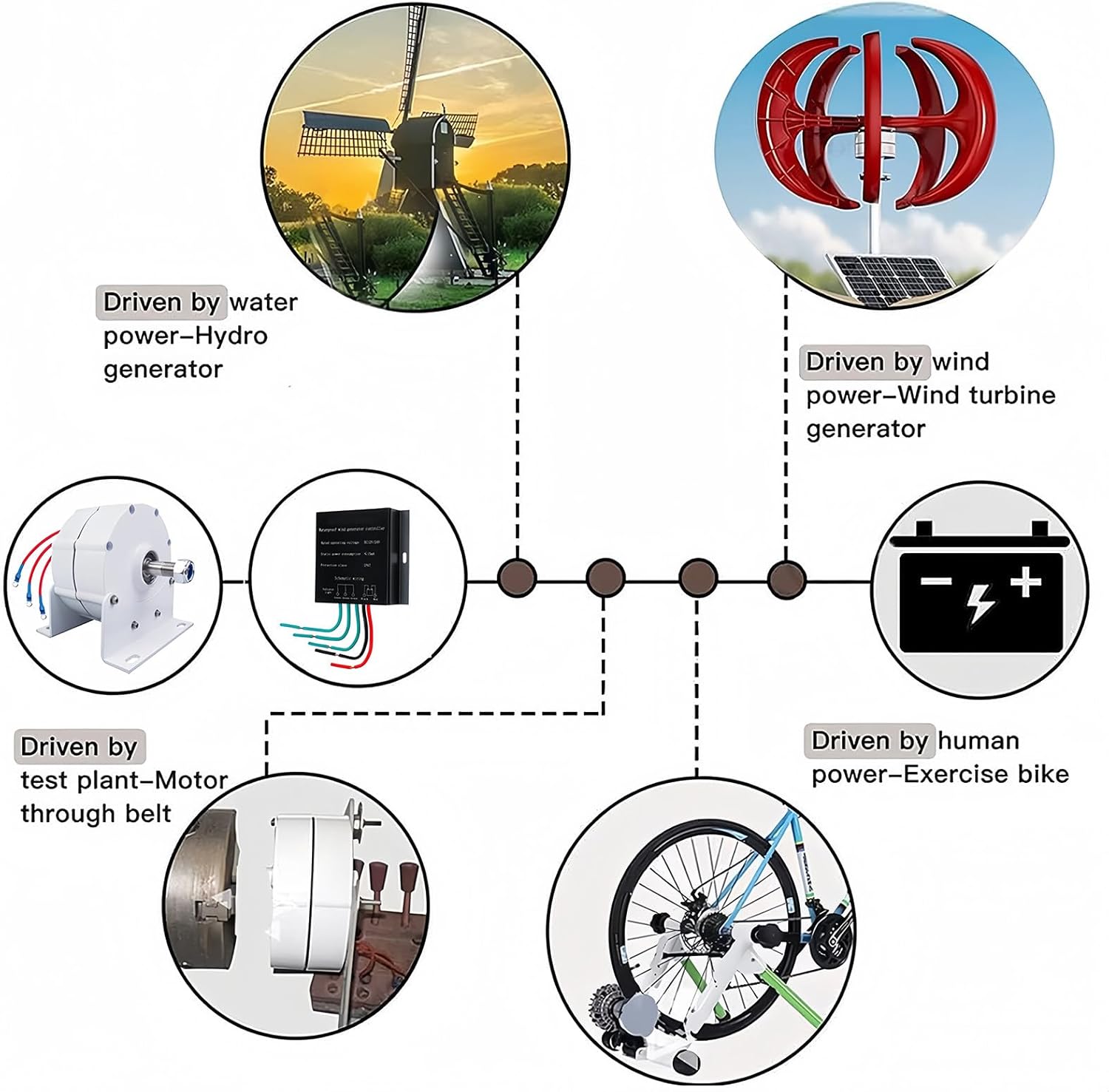 600W Gearless Wind Turbine Generator - 12000W 12V/24V/48V 3 Phase AC Permanent Magnet - Base Included for Vertical & Horizontal Turbine Applications