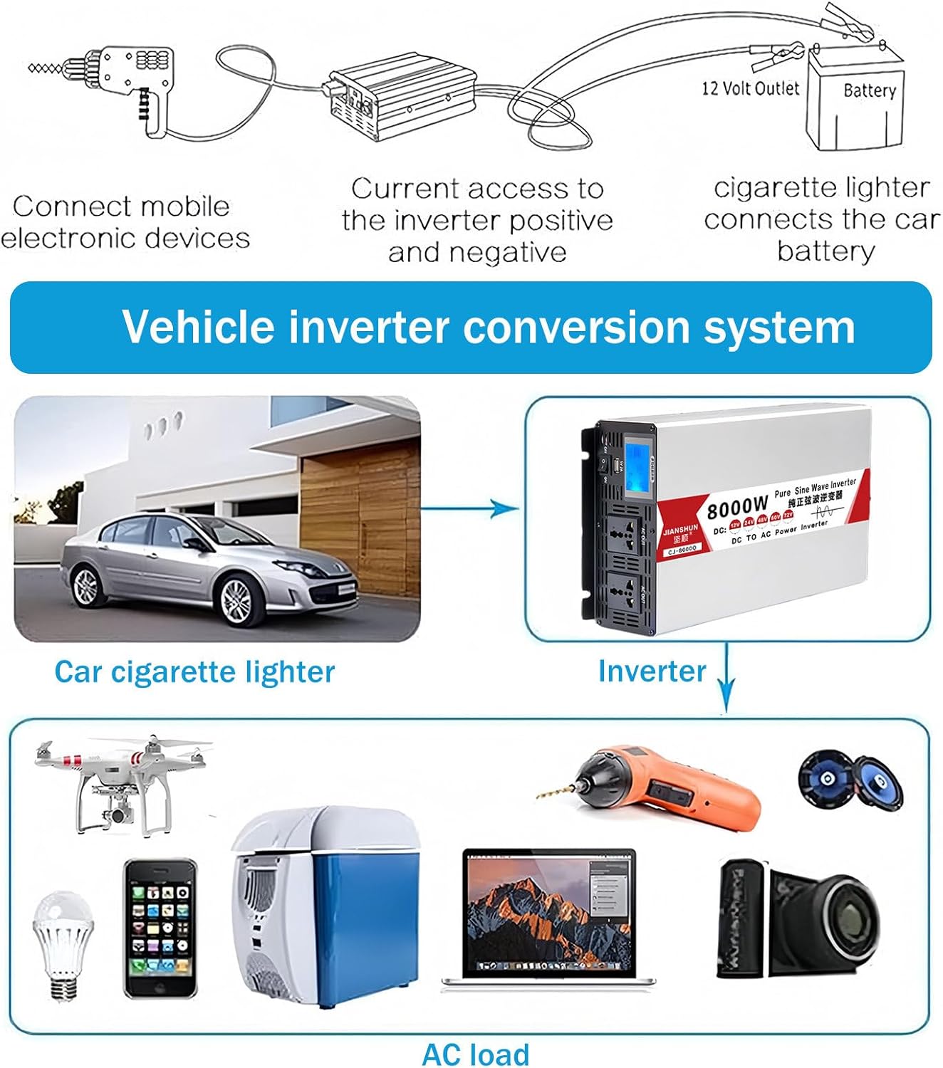 4000W 5000W 6000W 8000W Pure Sine Wave Inverter, 12V 24V 48V 60V to 120V 230V Vehicle Power Converter Car Adapter Continuous Input, with USB Ports, Off-Grid Solar Power Inverter,8000W-60V