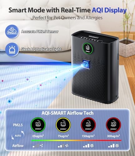 Air Purifiers for Home Large Room, Cover Up to 2400 Ft² with True HEPA Filter, Smart Mode, PM2.5 Air Quality Display, 22dB Sleep Mode, Aromatherapy with 2X-Purification & 360°Air Outlet, HAP603, Black