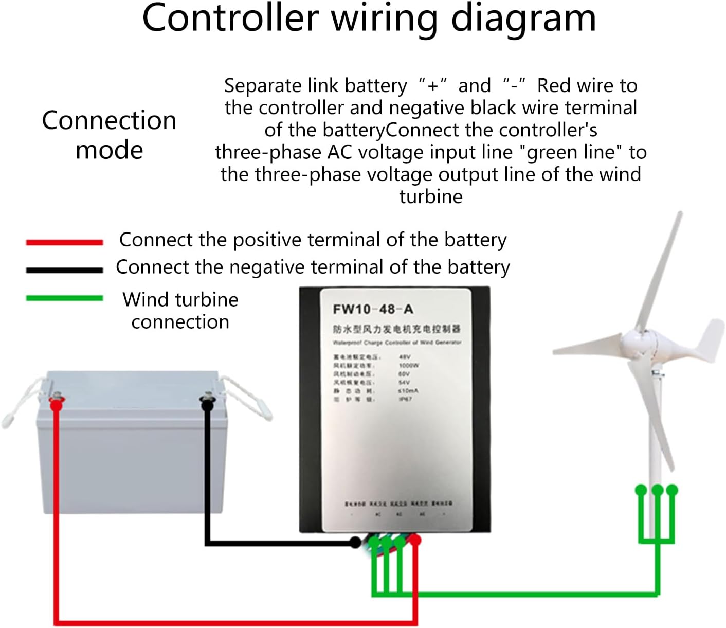 Aluminum Alloy Wind Controller 1000W 48V Generator Controller Power Management for Residential Use