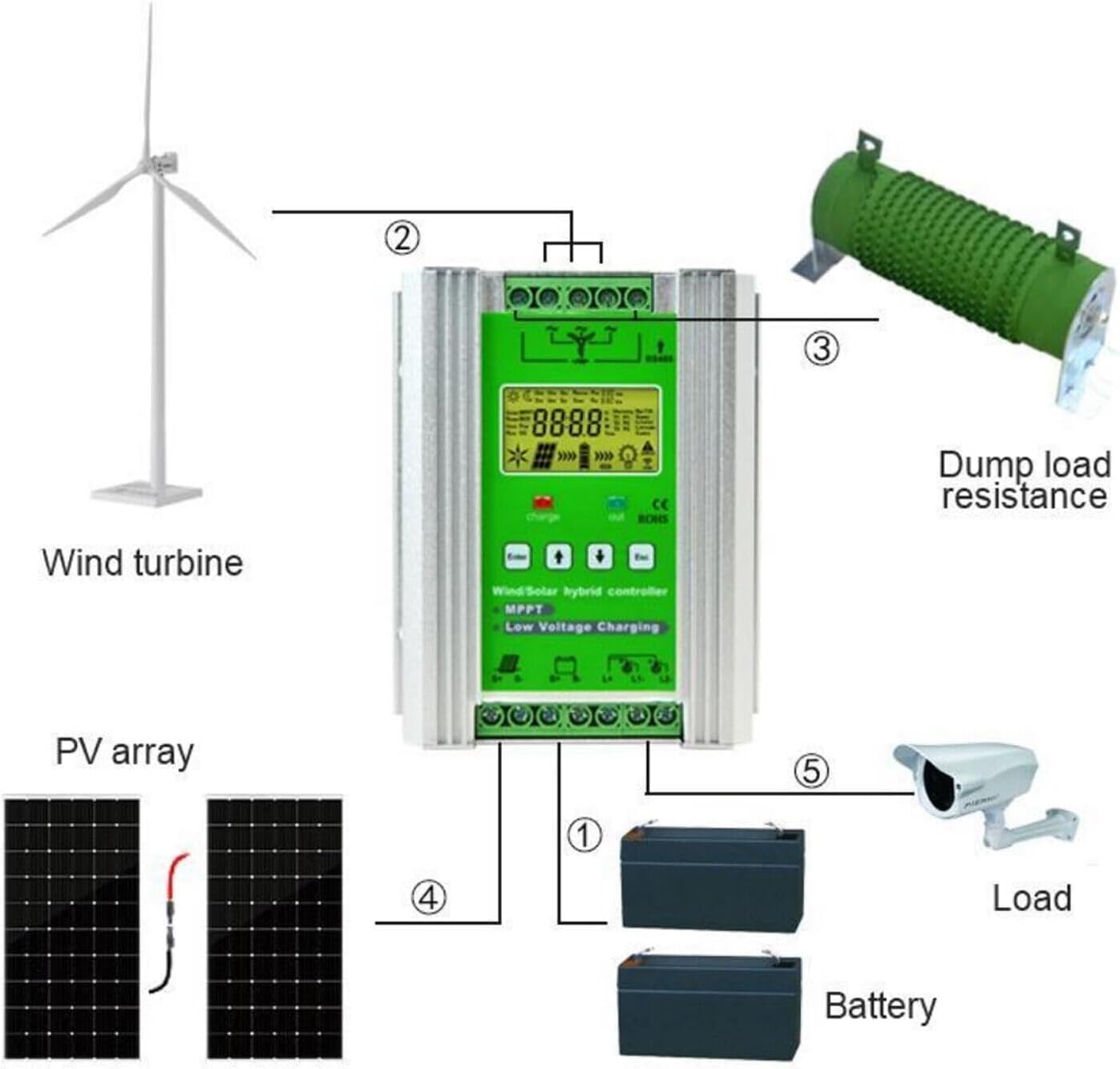 CHRISK 9000W Vertical Axis Wind Turbine 12V/24V Household Miniature Permanent Disk Magnetic Levitation Generator Breeze Start