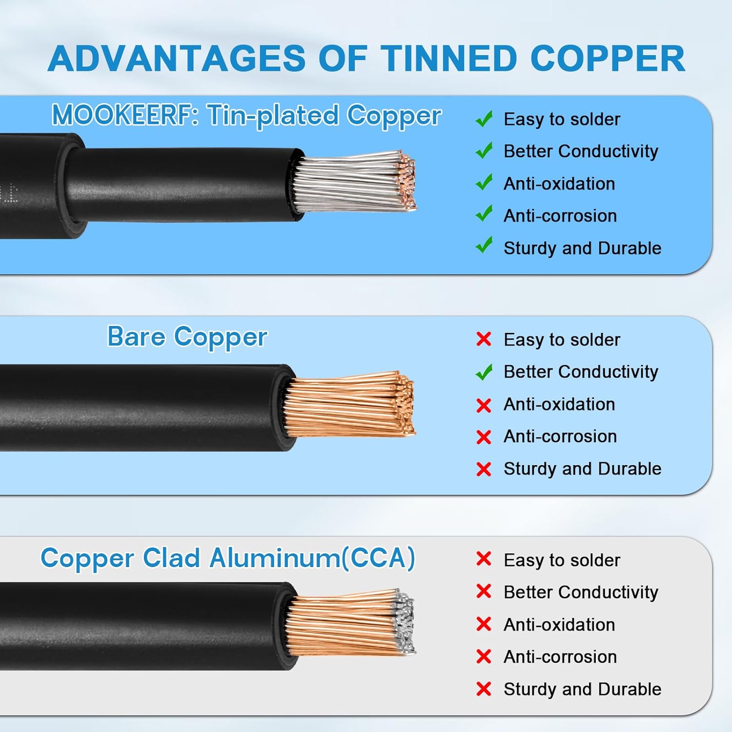 Solar Panel Wire 10 AWG(6mm²) - Solar Extension Cable 60Ft Black & 60Ft Red 10 Gauge Tinned Copper PV Wire for Outdoor Automotive RV Solar Panel Boat Marine (Black+Red)