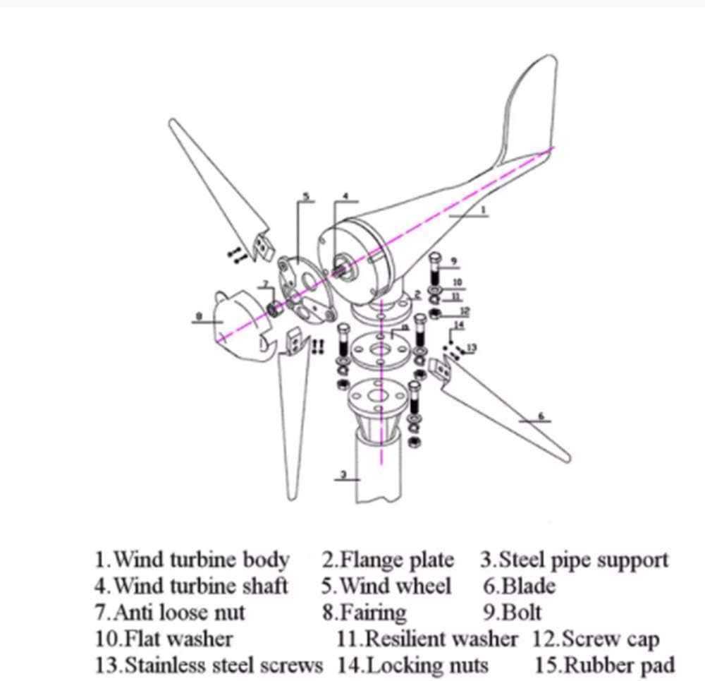8000W Horizontal Wind Generator 12/24V 3/5Blade Wind Turbines Generator Windmill Energy Turbines Charge with Controller,24v,5 Blades