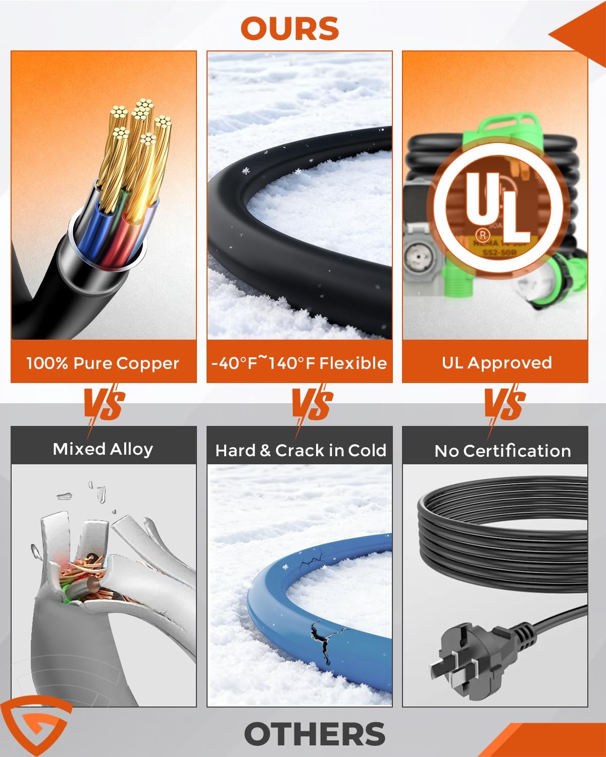 50Amp Generator Cord & Power Inlet Box Kit – 50 Ft Heavy-Duty Twist Lock Extension Cord, NEMA 14-50P to SS2-50R, UL Listed, Waterproof Perfect for Home, RV, Outdoor, and Backup Generator Connection