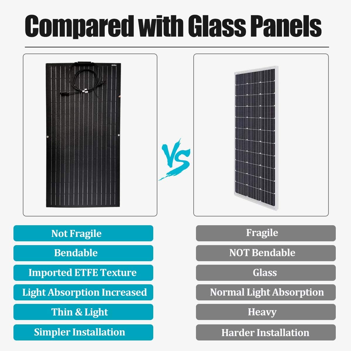 200W ETFE Flexible Monocrystalline Solar Panel + 400W 12V/24V Wind Turbine Generator + Hybrid Controller + 1000W Power Inverter + Solar Extension Cable (600W Solar Wind Hybrid Kit for Travel Trailer)