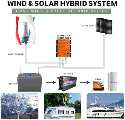 14000W Vertical Wind Turbine, No Noise Magnetic Levitation, 12V/24V/48V/110V/220V, Easy Installation for Home, RVs, Boats - Eco-Friendly White Generator