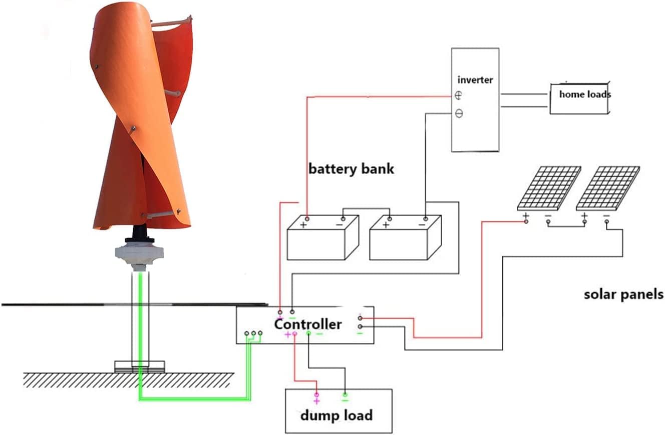 LiuSj JUnSt 6000W Vertical Axis Wind Turbine Generator, Spiral Maglev Wind Turbine Generator with MPPT Controller for Streetlights Garden Farm Boat Project(Orange)