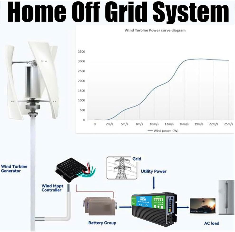 4000W No Noise 12V-220V Vertical Wind Turbine,3 Blades Waterproof Industrial Wind Turbine Kit, with MPPT Controller for Boats, Camping & Off-Grid Energy