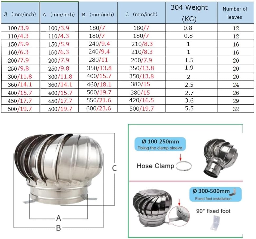 Chimney Rotating Ventilator Cap No Power Roof Wind Turbines 304 Stainless Steel Zero Consumption Rotating Attic Fan 3.9-19.7inch