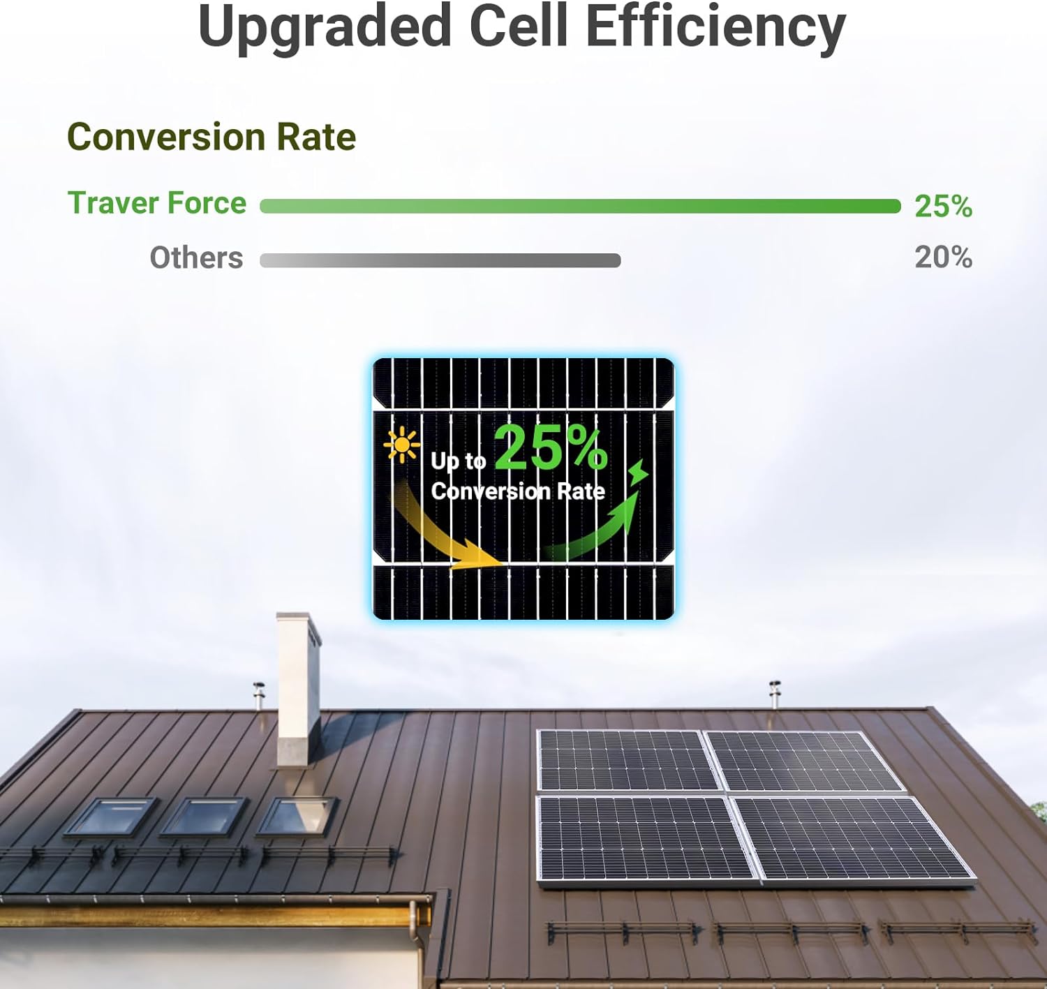 Traver Force Solar Panel 100 Watt 10BB Monocrystalline 12V Solar Panels for Home High Efficiency Solar Module Power Charger for RV Camping Cabin Marine Boat Motorhome Off-Grid Black