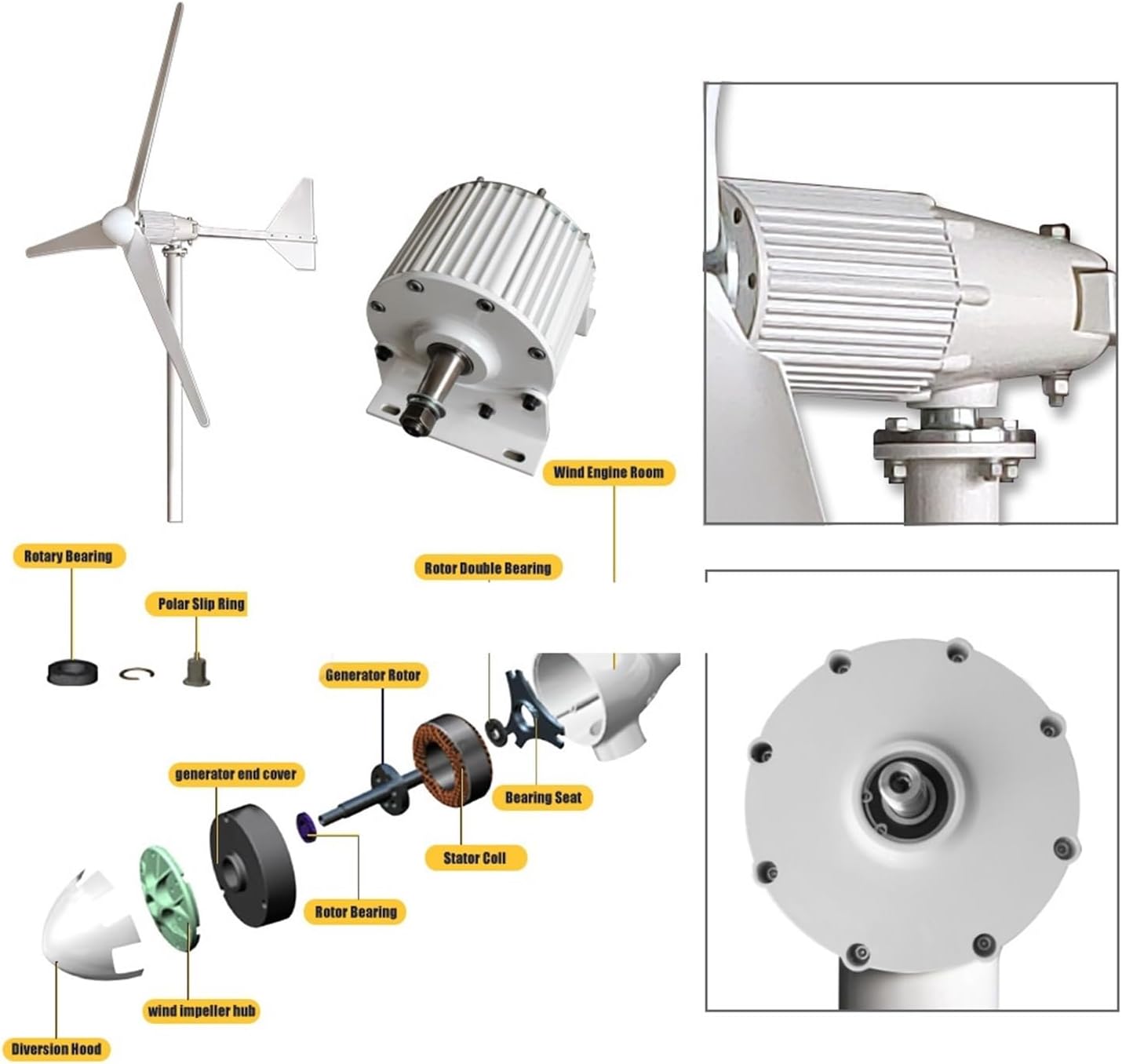 Wind Turbine Generator Kit Low Speed Three-Phase Permanent Magnet Generator 3KW 5KW 48V 96V for Wind Power and Water Conservancy Low Starting Speed for Home(with Base,48V_5KW)
