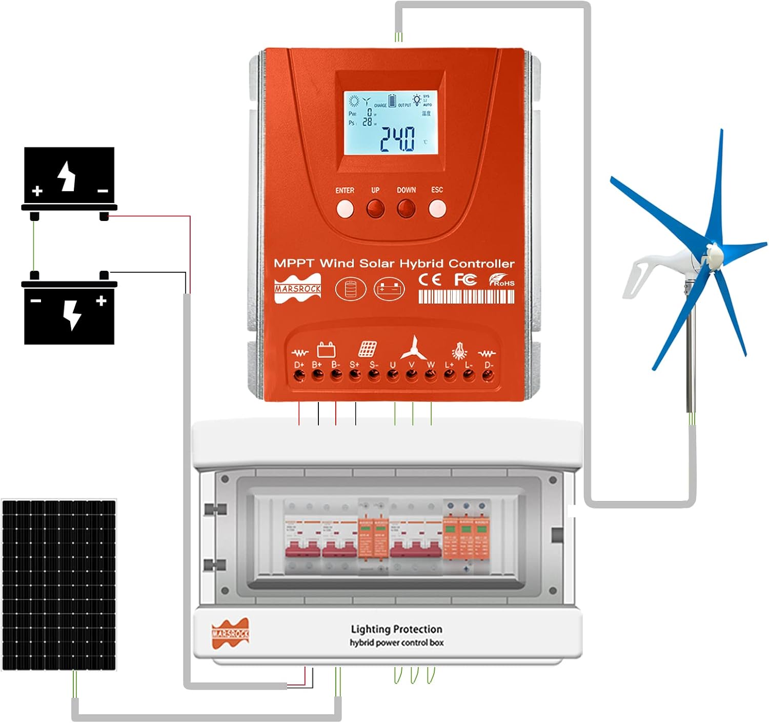 Lighting Protection Wind Solar Hybrid Power Control Box PV Dc Combiner AC Distribution Box for 12v 24v 48v Wind Solar Power System with DC AC SPD Surge Protection Arrester (Excluding Wires)