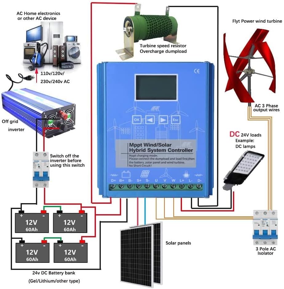 12V 24V 48V 12000W MPPT Hybrid Wind Solar Charge Controller, Wind Turbine PV System Regualtor for Home Battery