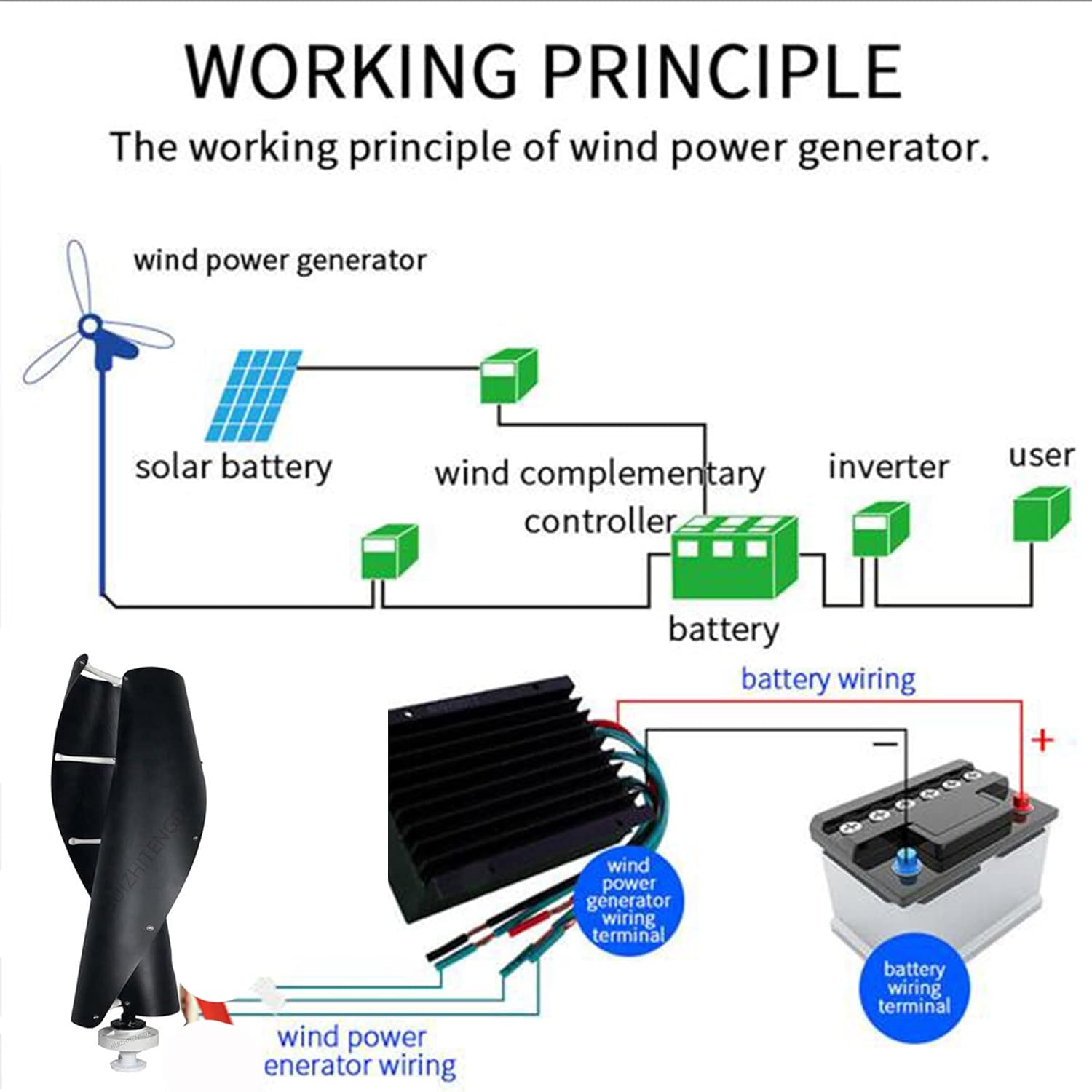 6000W Permanent Magnet Wind Turbine Generator 12V 24V 48V Wind Turbine Kit Wind Power Generator W/Controller Suitable for Home Farm(Black)