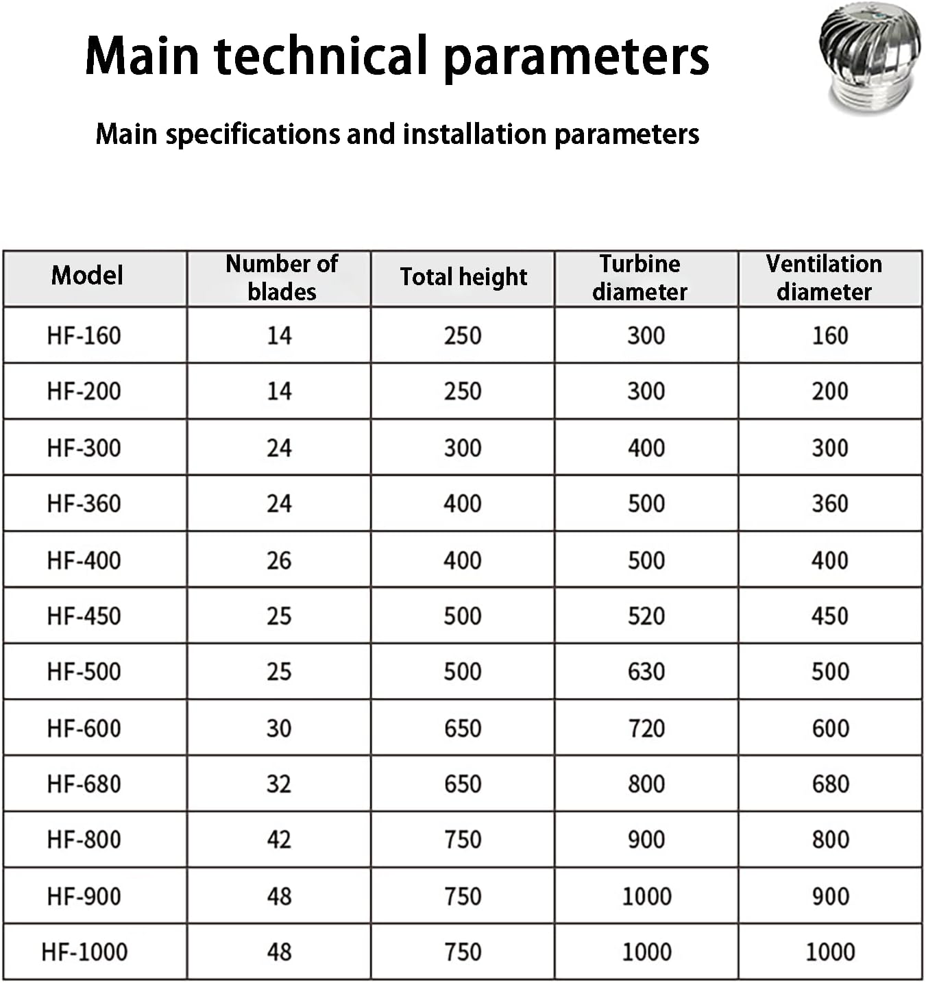 Ventilation Chimney Cowl - 200-400mm Stainless Steel Spinning Wind Rotating Cap, with Fixed Feet, Prevent Movement for Houses Factory Attic Farm (400)