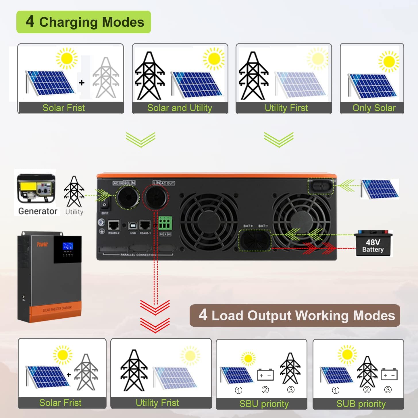 48V Solar Inverter 5000W Off Grid Inverter, 48V DC to 110V AC 5KW Pure Sine Wave Power Inverter 80A MPPT Charge Work with 48V Lead-Acid Lithium Can take Solar Power/Utility Power