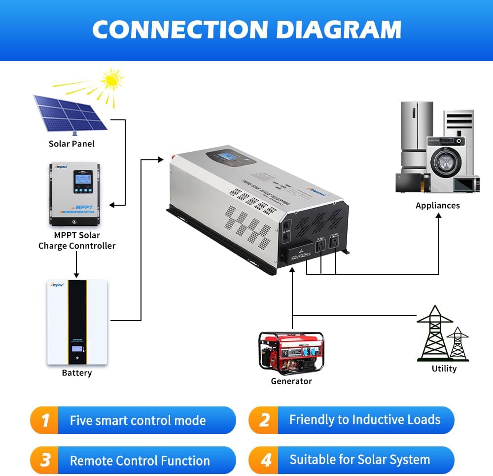 Off Grid Inverter Charger 5000W Peak 15000W DC 48V to 120V/240V AC Split Phase Output, with Battery AC Charger, Low Frequency Pure Sine Wave Inverter for Solar Home