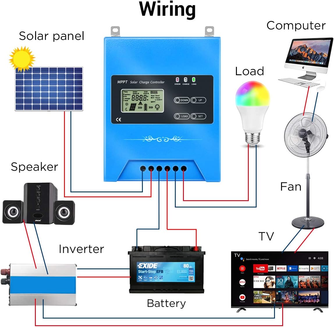 30A MPPT Solar Charge Controller 12V/24V Auto Working Buck Solar Panel Battery Regulator Maintainer with LCD Display for Solar Panel Battery Overload Protection