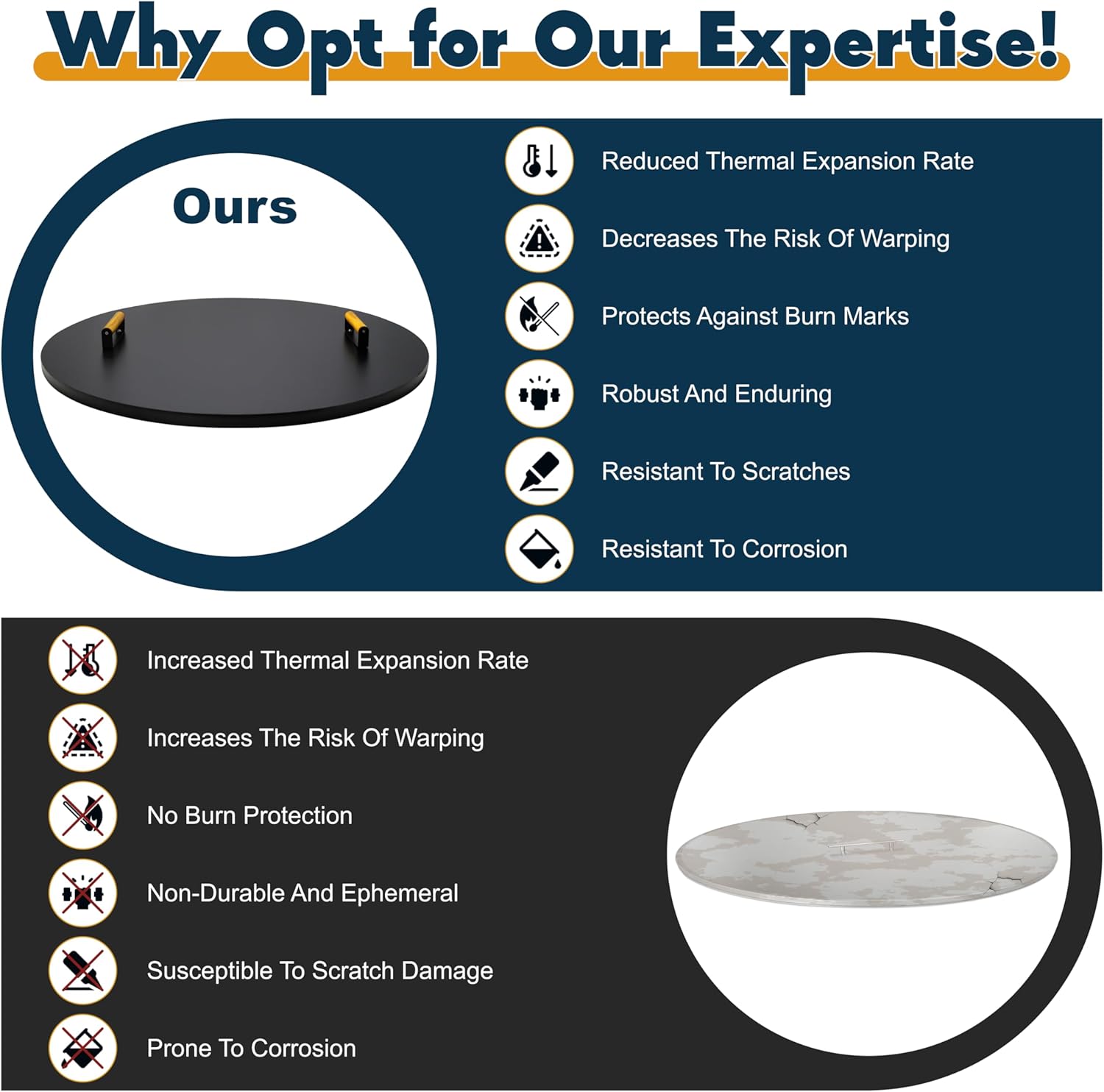 35” Fire Pit Cover Lid Round - Fit for 34.5 Round FirePit Lid for Outdoor Fireplace Cover Lid Steel fire pit metal cover W/ 2 Wooden Handles & Powder Coating Snuffer Lid for Patio Fire Pit Ring