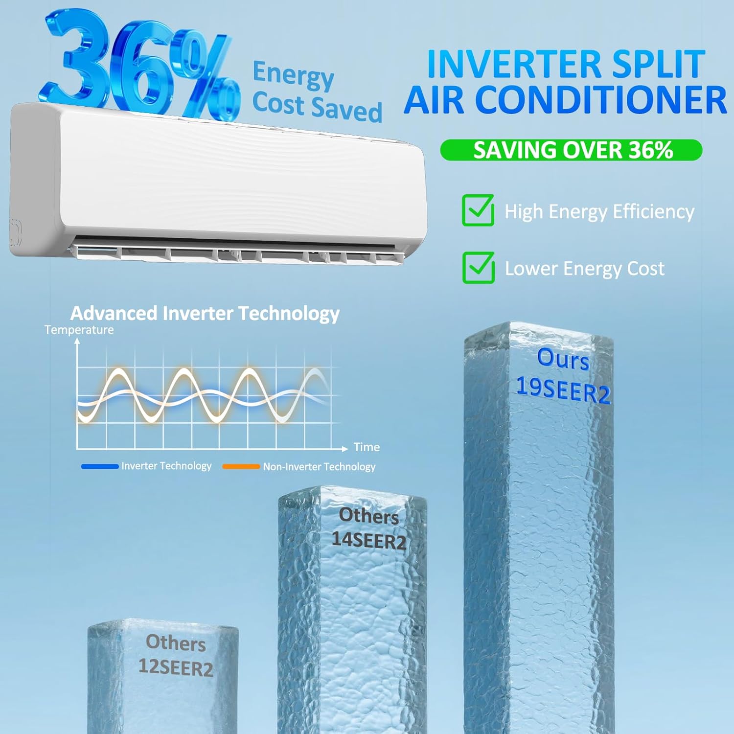 18000 BTU Mini Split Air Conditioner & Heater, 19 SEER2 230V Inverter Ductless Wall-Mounted AC Split Unit with Pre-Charged Condenser Cools Room Up to 1250 Sq.Ft, Heat Pump & Installation Kits