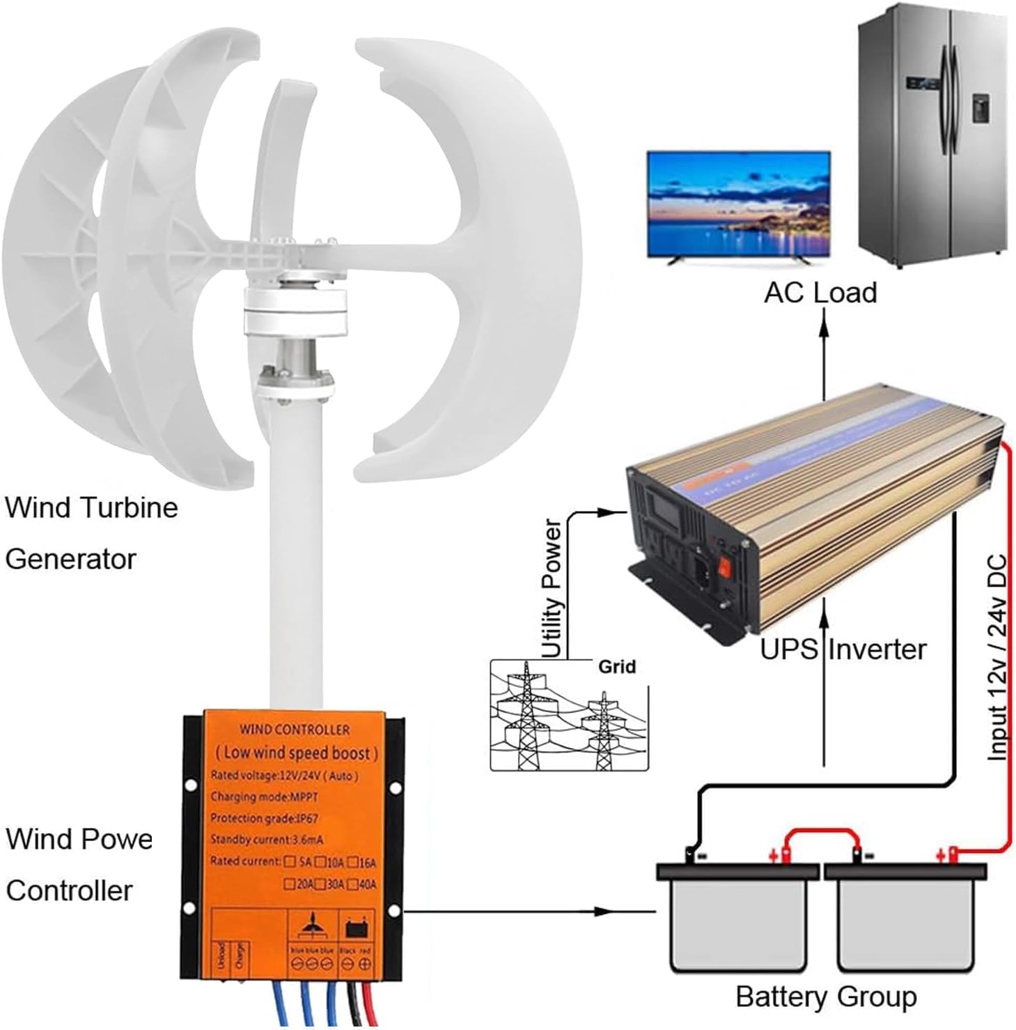 CAJUCA 4000W Wind Turbine Generator,220V 5 Blade Wind Vertical Generator,3 Phase AC Permanent Magnet Generator,Wind Turbine Kit with Controller
