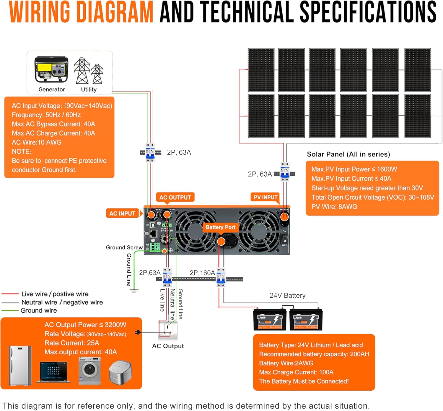 3200W Solar Inverter Charger 24V DC to 120V AC with 40A AC Charger Bulit-in 60A MPPT Controller & 10AWG Solar Extension Cable 30Ft