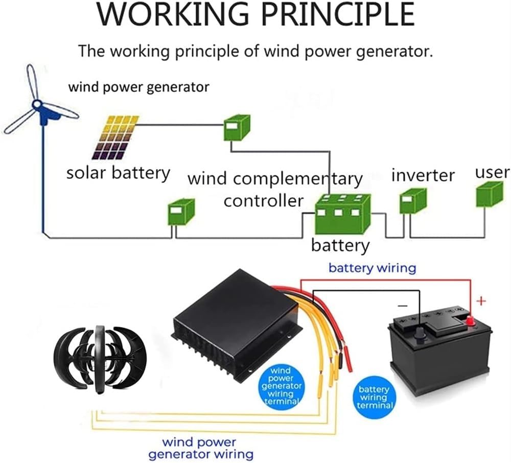 1000W Wind Turbine Generator, Black Vertical Wind Power Generator with Controller 5 Blades, Low Noise Small Windmill Free Energy, Low Wind Speed Start(24v)