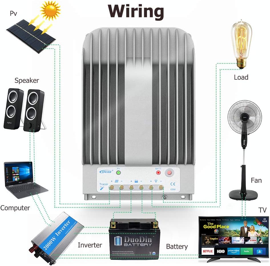 EPEVER 40A MPPT Solar Charge Controller 12/24VDC Automatically Identifying System Voltage with MT52 Remote Meter &Temperature Sensor RTS &Communication Cable RS485