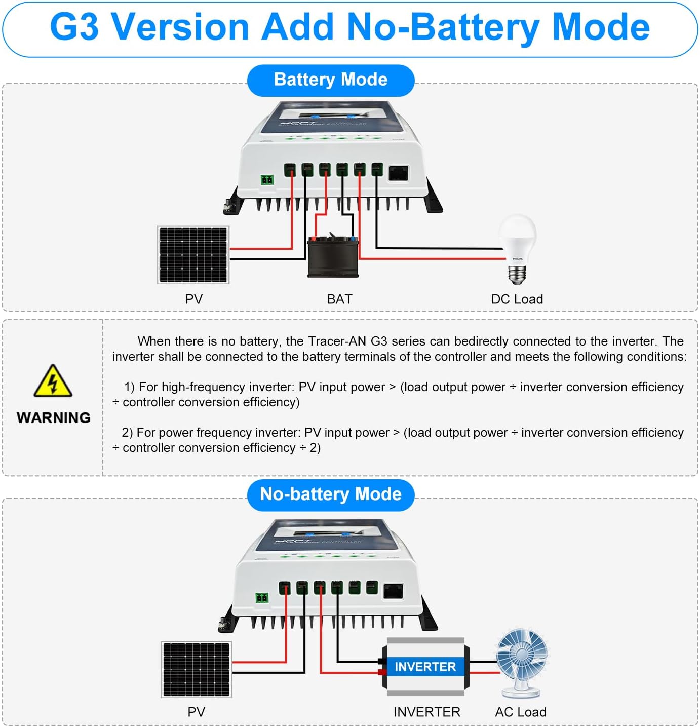 EPEVER MPPT Solar Charge Controller 40A 12V 24V Auto Max PV 100V Solar Panel Regulator Common Negative Ground LCD Display Tracer4210AN G3 for Gel Flooded Sealed LiFePO4 Lithium Battery (40A MPPT)