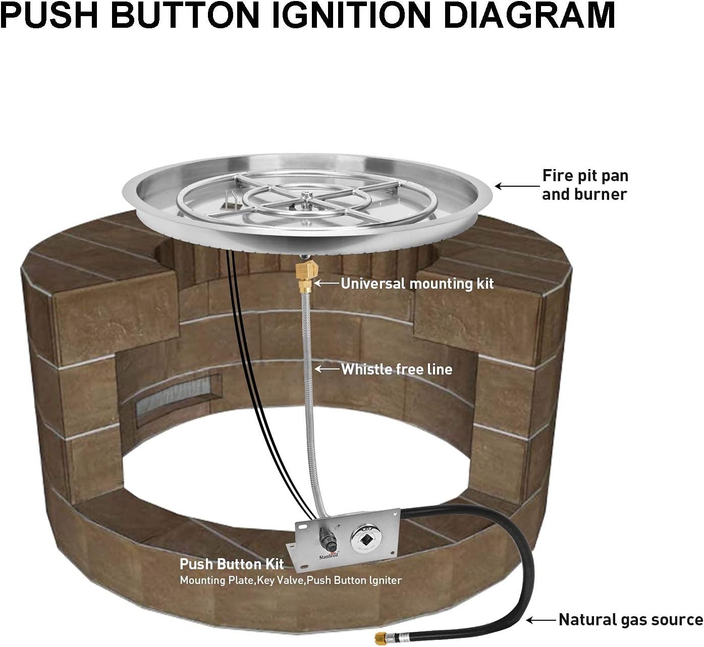 Stanbroil 25 Inch Drop-in Round Natural Gas Fire Pit Kit with Spark Ignition,304 Stainless Steel Fire Pit Burner for Outdoor DIY Firepit - Natural Gas Version