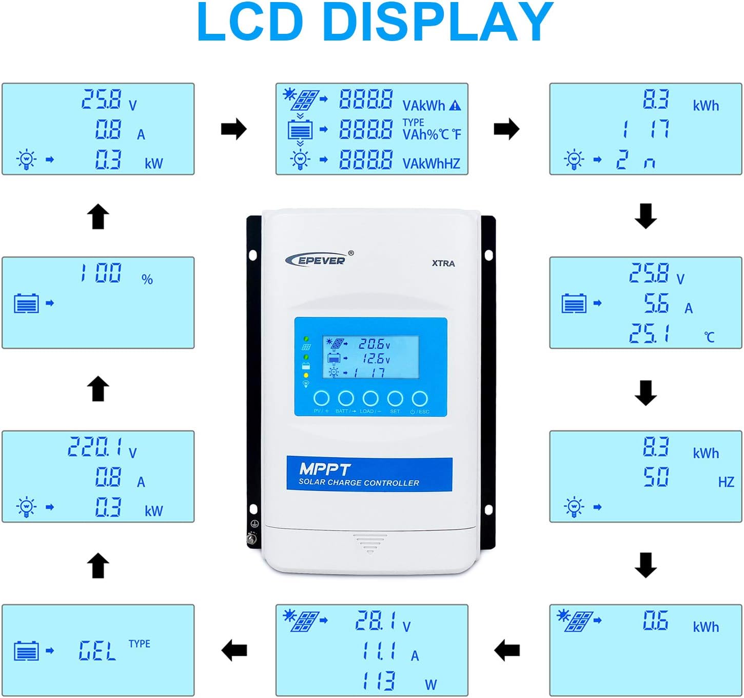 EPEVER MPPT Charge Controller 40A 12/24/36/48V Auto, Max PV 150V XTRA4415N + MT50 + RTS + RS485 Cable for Solar Panel Charge Regulator fit for Lead-Acid & Lithium Types (MPPT 40A 12/24/36/48V Kit)