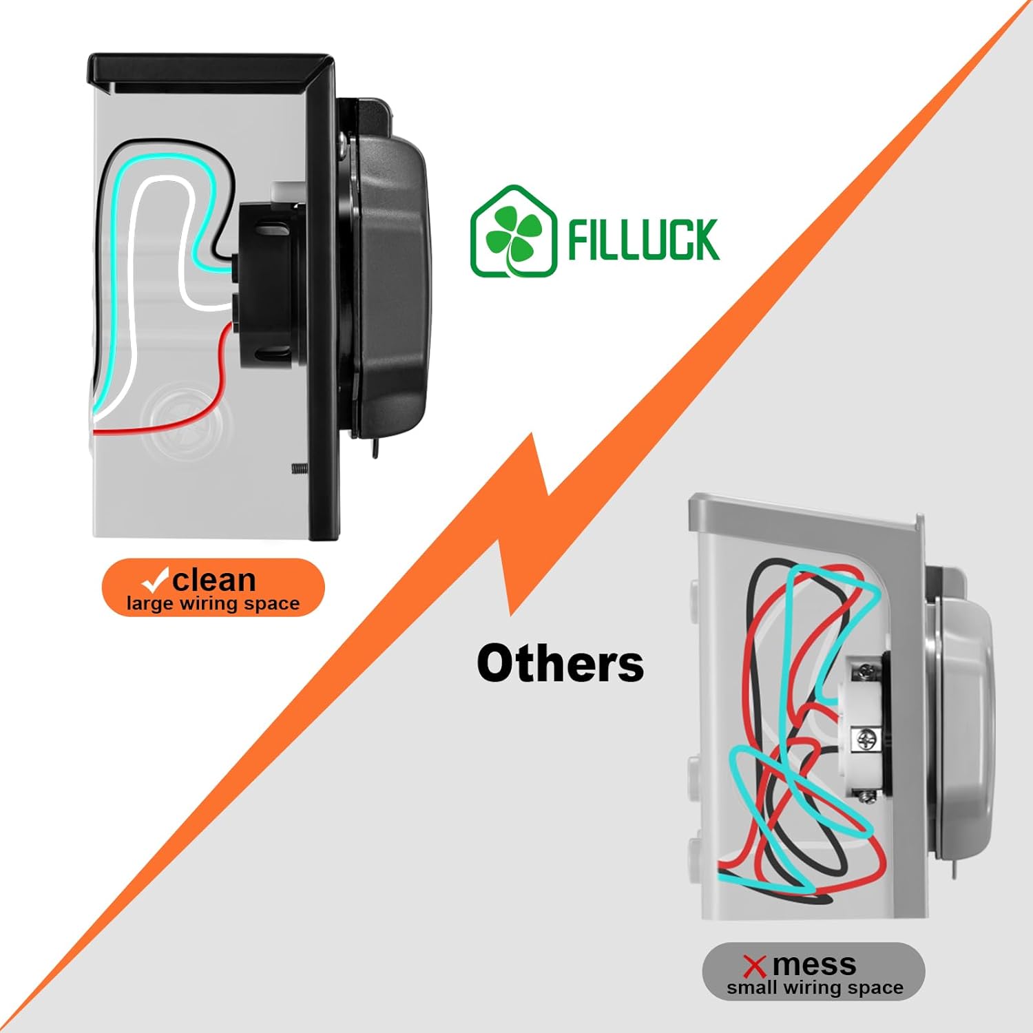 50FT 50 Amp Generator Cord with Pre-Drilled Power Inlet Box,Heavy Duty Generator Power Cord 4 Prong,125/250V,NEMA 14-50P Male to SS2-50R & CS6364,Waterproof,ETL Listed,Home/RV Power Supply