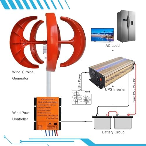 16000W Vertical Wind Turbine Kit for Home Use, 12V/24V/48V Silent Horizontal Wind Power Generator with 5 Blades & Controller (Red) - Eco-Friendly Energy Solution