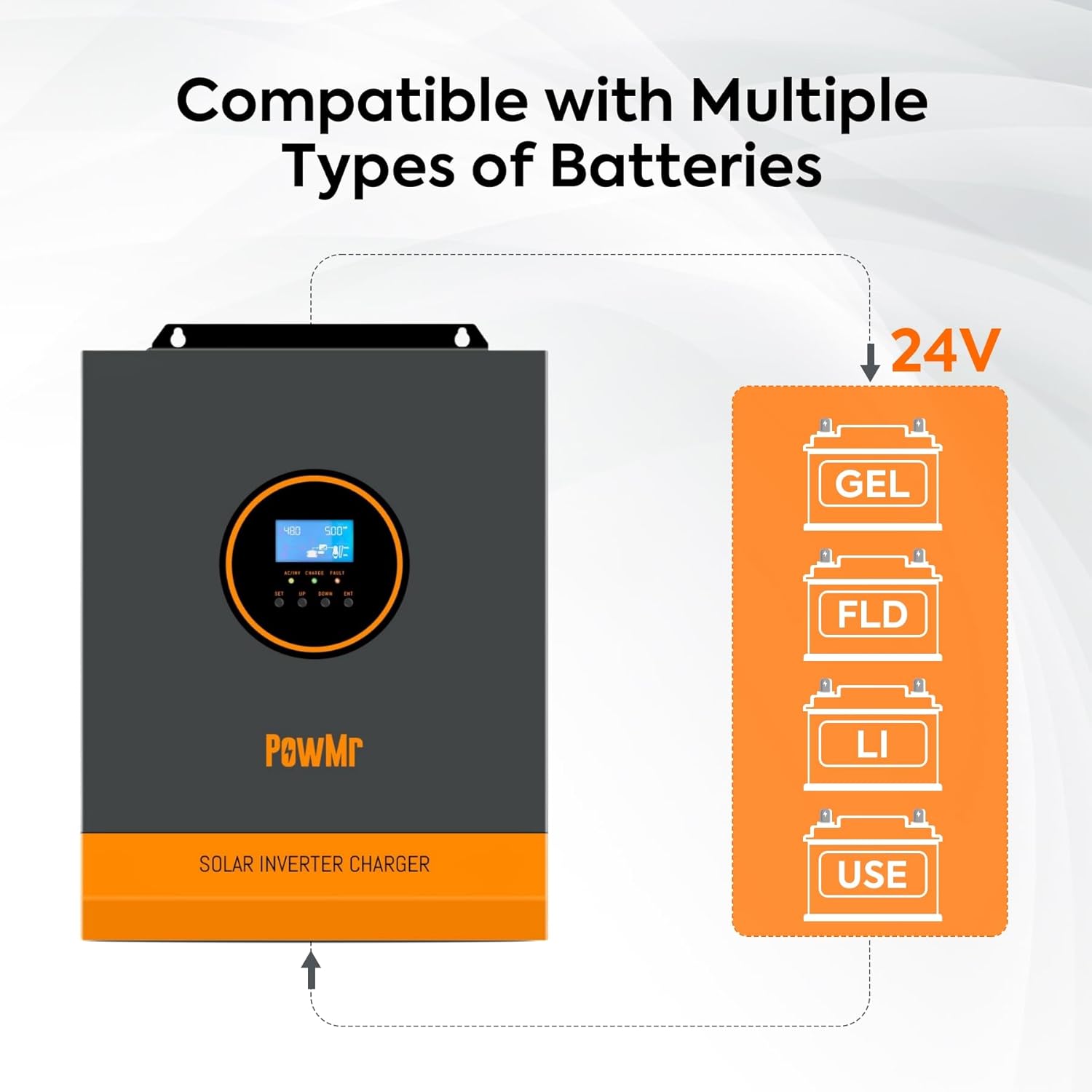 PowMr 3000W Solar Inverter, 24V DC to 120V AC with 80A MPPT Controller and 40A AC Charger Built-in, Pure Sine Wave Power Inverter 3000Watt, Max.PV Input 450V, Fit for Lithium Battery and Lead-Acid