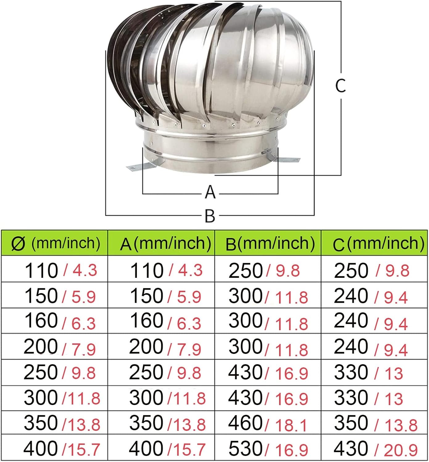 1Pcs Wind Turbines Vents, Galvanized Turbines Internally Braced Wind Turbines, 4 10 12 inch Easy to Install Unpowered Rotation Rainproof Ventilator Chimney Cap for Houses,200Mm