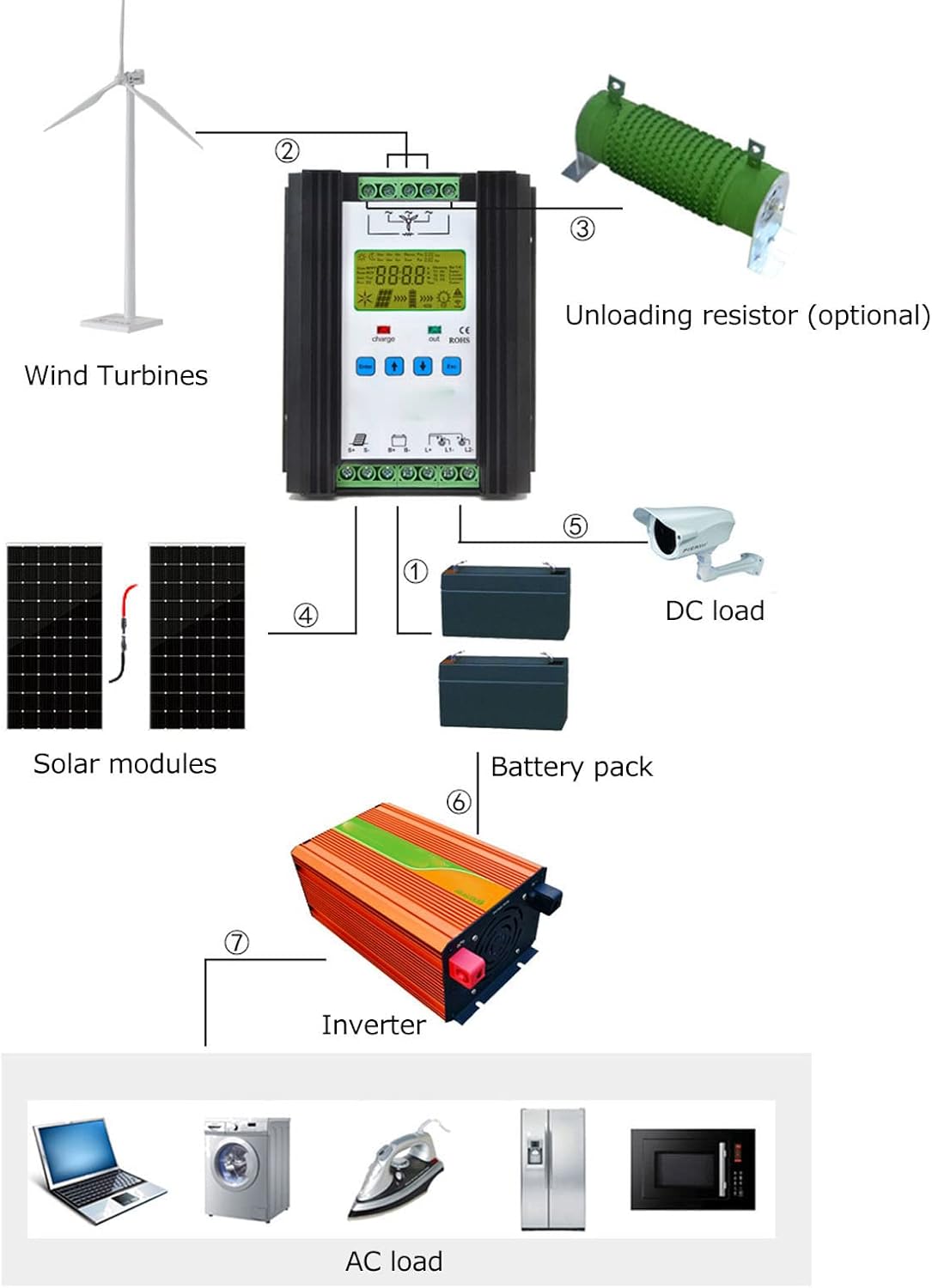 600W Wind Solar Hybrid Controller, 25A PWM Digital Regulator with LCD Display, Aluminum Alloy Heat Sink for Off Grid Power Systems