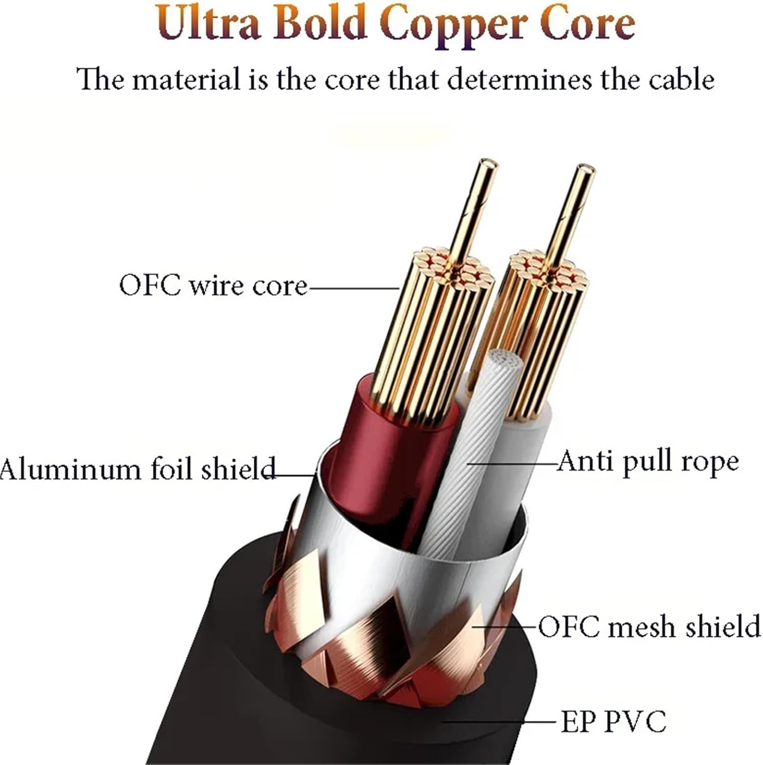 3.5 To 6.35 Stereo Audio Cable 1/8 Inch Male TRS To 1/4 Inch Male TRS Cord for Guitar Piano Amplifier Home Theater(3m)