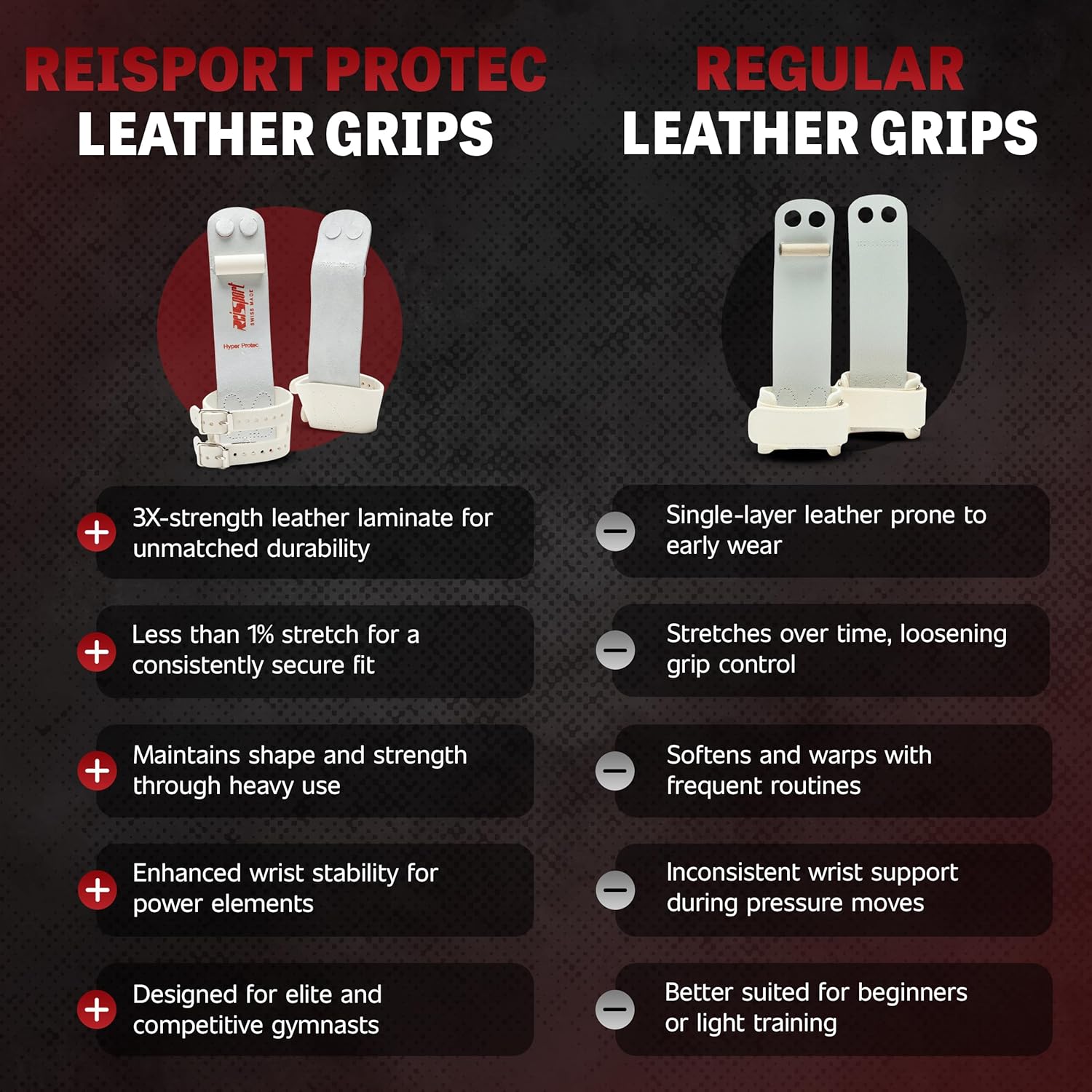 Reisport Protec Ring Gymnastics Grips for Men - Triple Strength Leather Hand Grips for Gymnastics Rings - Gymnastics Equipment & Accessories for Advanced Gymnasts