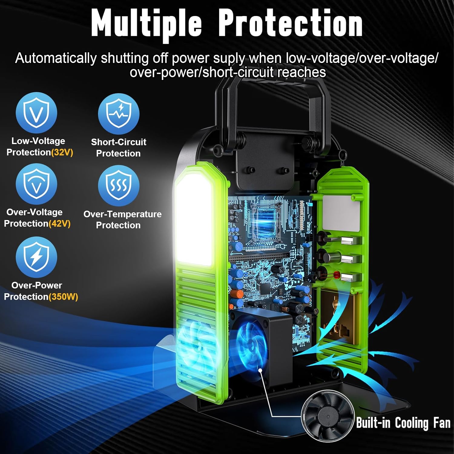 Power Inverter for Greenworks 40V Battery, 350W 2-Port DC 40V to AC 120V Portable Battery Converter with LED Light, 6 Output Ports, LCD Display for RV Camping, Emergency, Power Outages