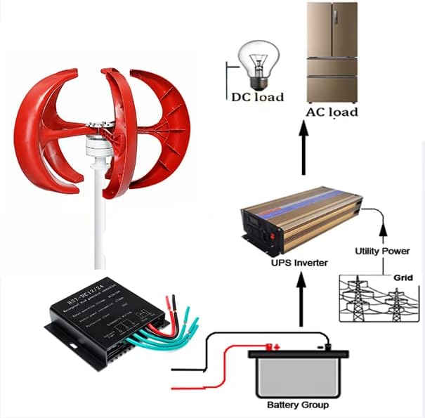 10000W Vertical 5 Blades Wind Turbine Generator Kit,12V 24V 48V 220V Lantern Wind Generator with Wind MPPT Controller Suitable for Garden Street Lamps